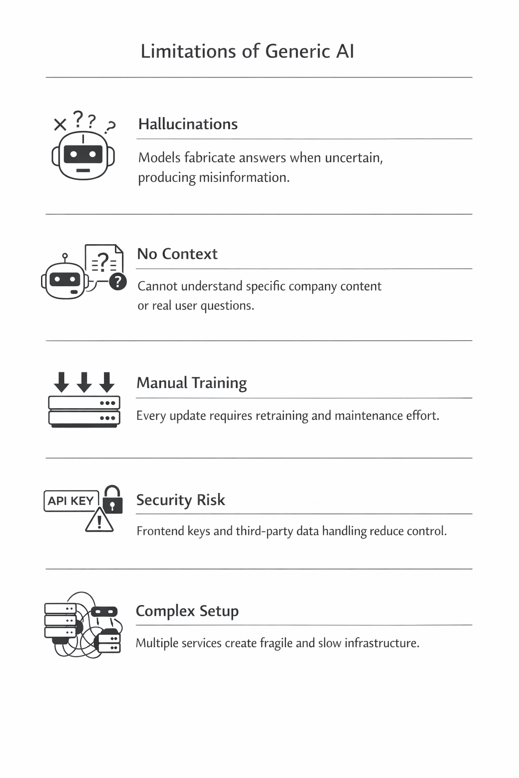 Standard Chatbot Problems